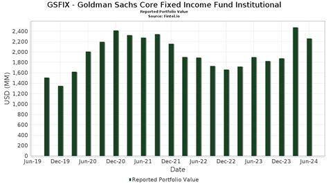 gs fix|goldman sachs core fixed income instl.